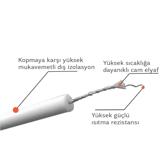 Elektrikli Battaniye Teli Tek Sarımlı - 001B